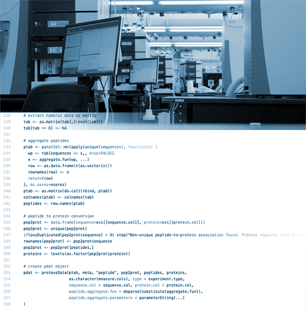 Proteomics images