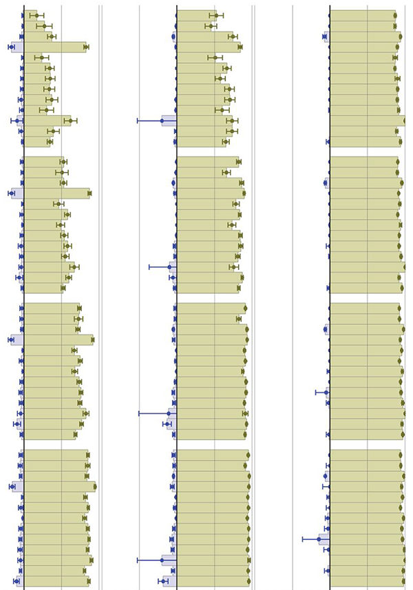 Figure showing true positives vs true negatives in RNA-Seq experiment