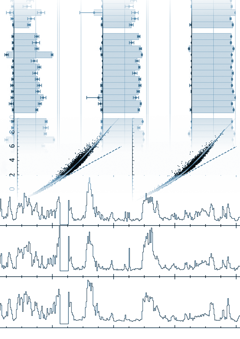 Various visualisations